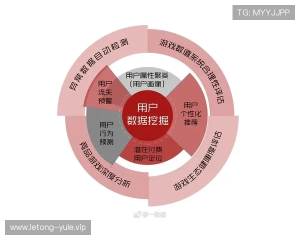 华都娱乐有限公司如何利用大数据与人工智能技术优化游戏体验与运营效率